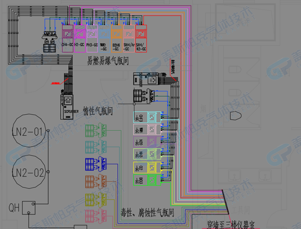 氣房設(shè)計(jì)管路圖